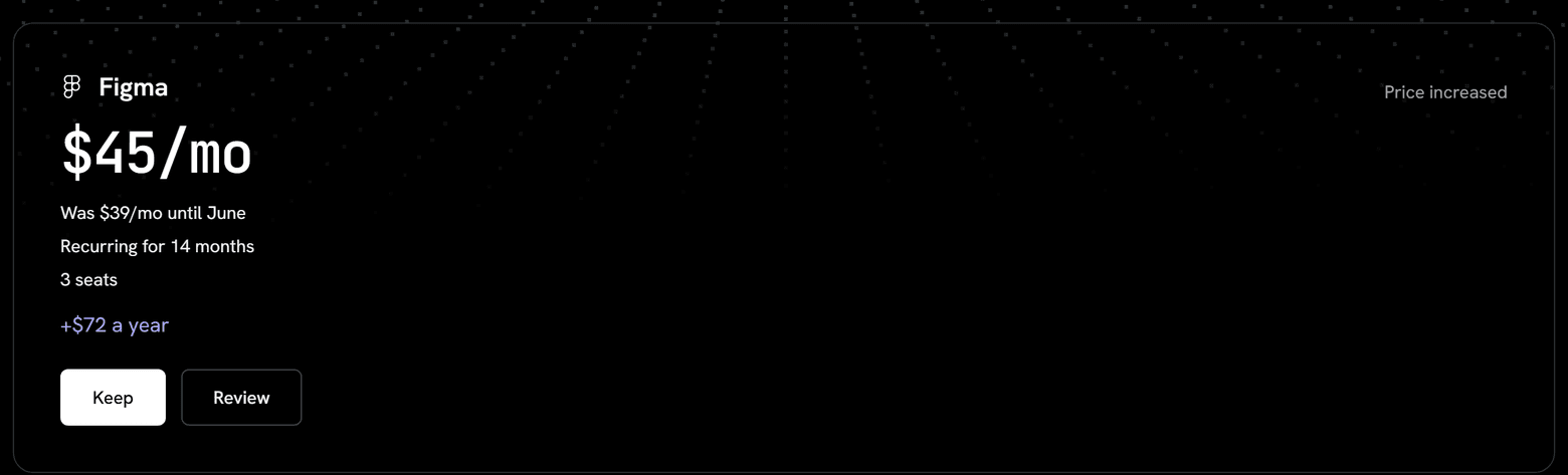 TERM showing a price increased decision