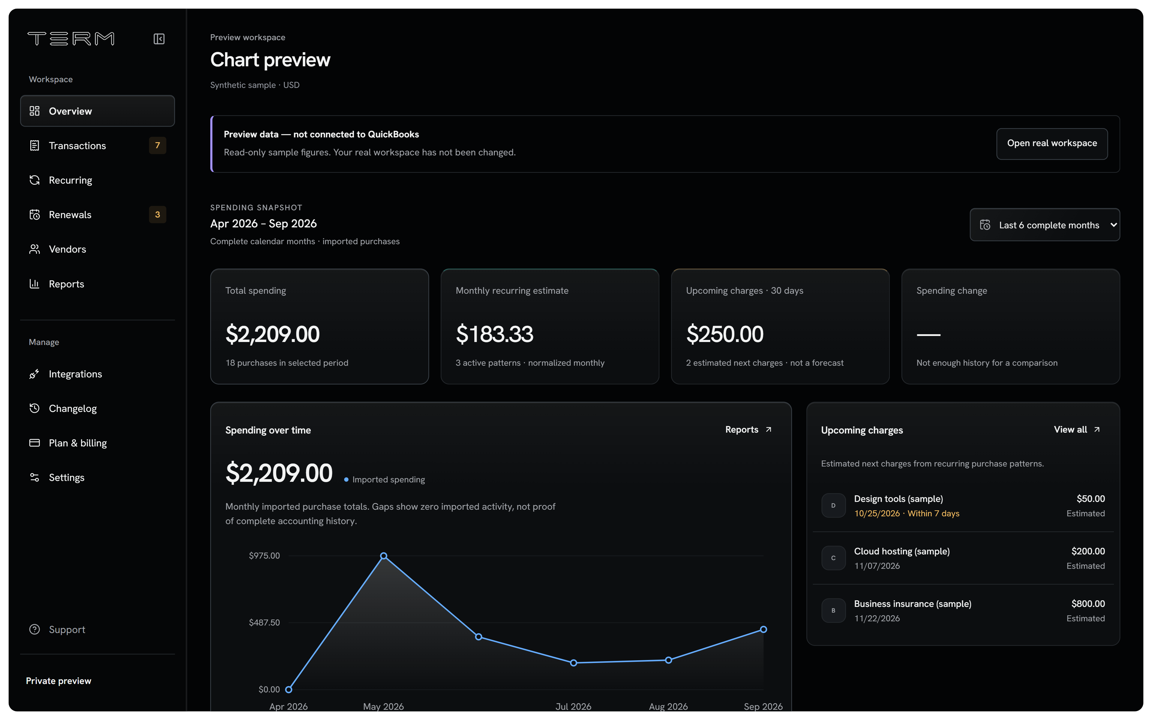 TERM Overview showing spending history, recurring charges and upcoming estimates